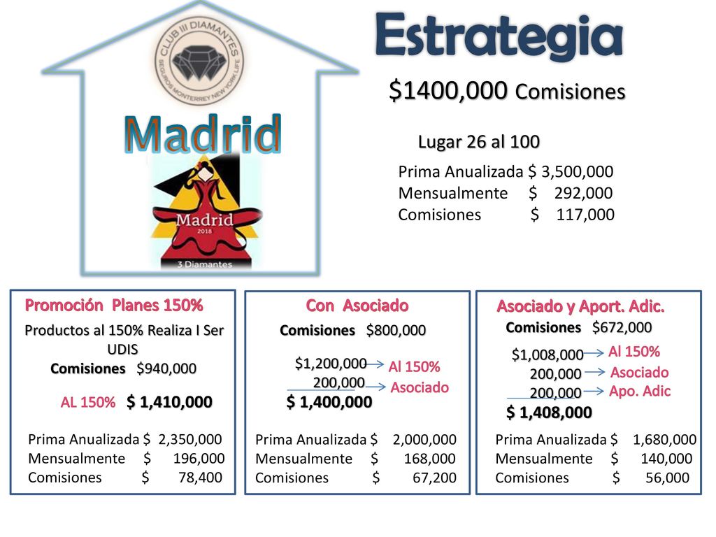 Productos al 150% Realiza I Ser UDIS