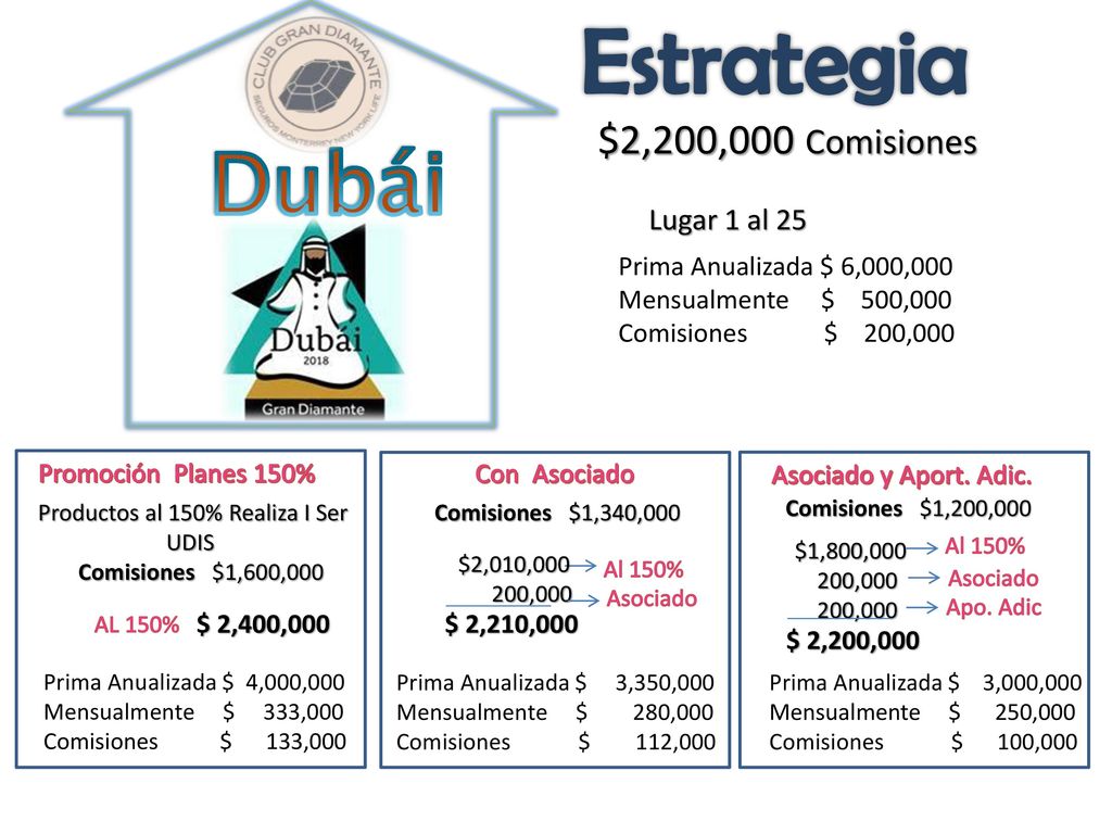 Productos al 150% Realiza I Ser UDIS