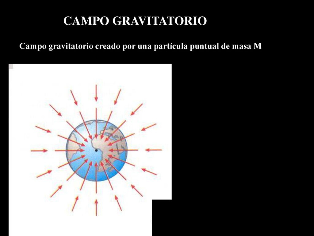 CAMPO GRAVITATORIO Campo gravitatorio creado por una partícula puntual de masa M