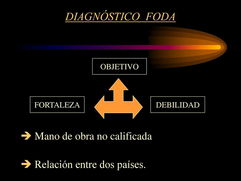 DIAGNÓSTICO FODA Mano de obra no calificada Relación entre dos países.