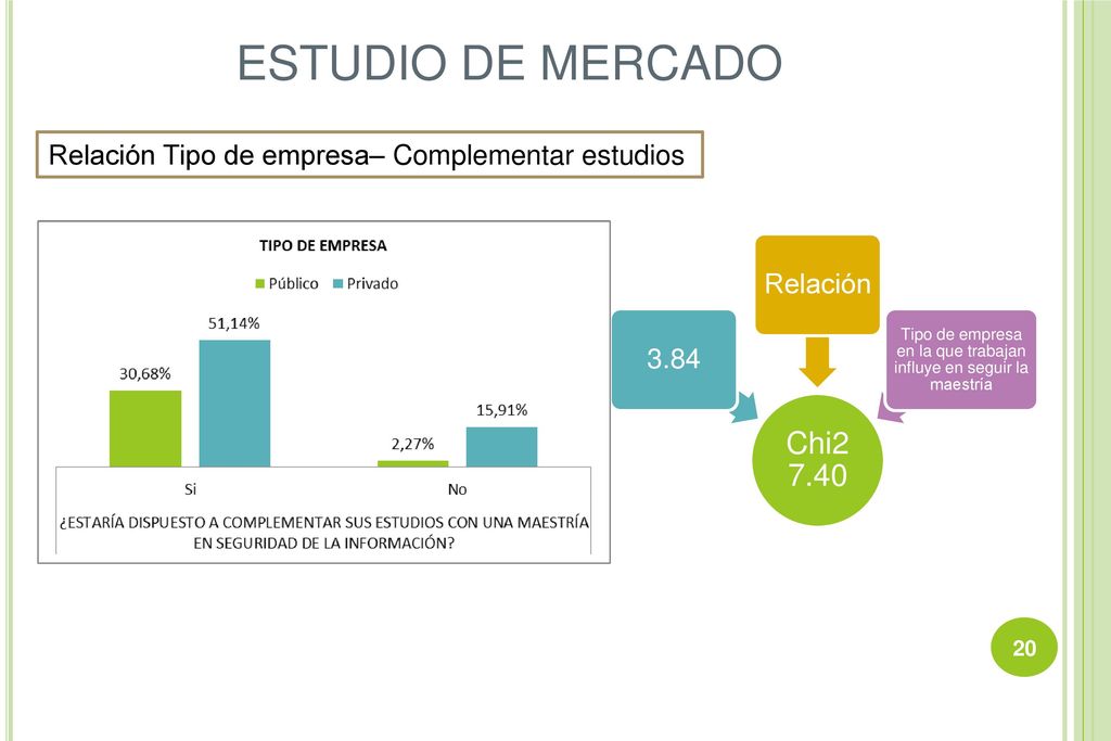 Tipo de empresa en la que trabajan influye en seguir la maestría