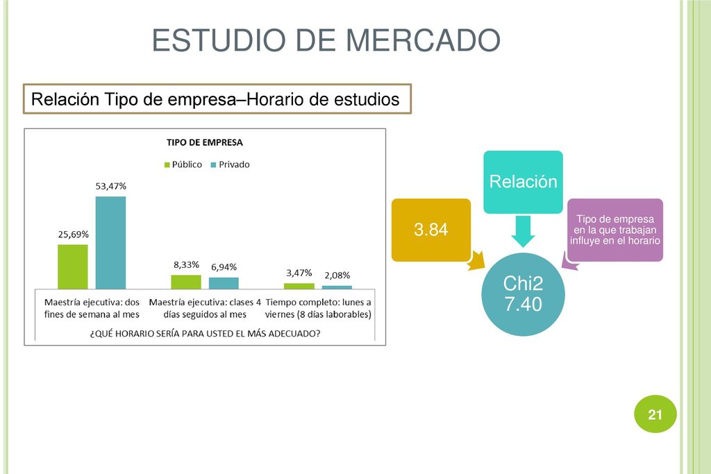 Tipo de empresa en la que trabajan influye en el horario