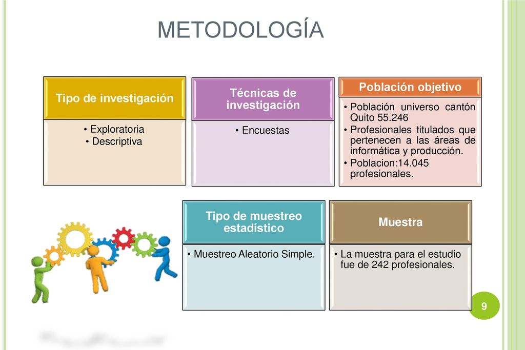 Técnicas de investigación Tipo de muestreo estadístico