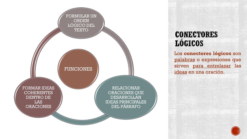 FUNCIONES FORMULAR UN ORDEN LÓGICO DEL TEXTO. RELACIONAR ORACIONES QUE DESARROLLAN IDEAS PRINCIPALES DEL PÁRRAFO.