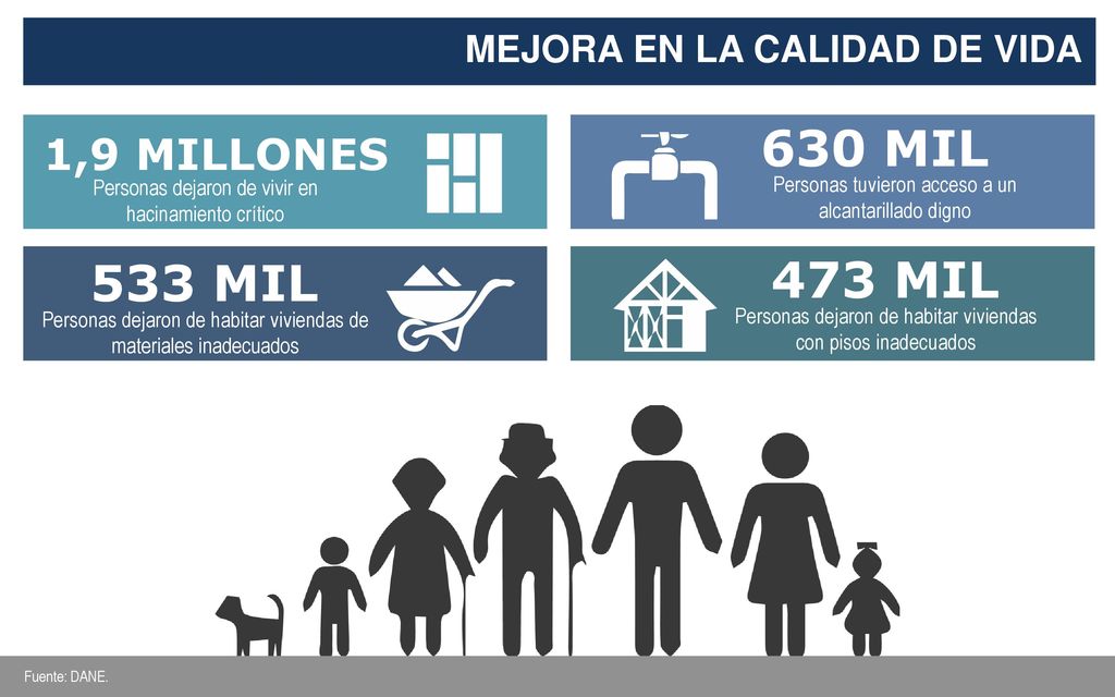 CALIDAD DE VIDA 630 MIL 473 MIL 533 MIL 1,9 MILLONES