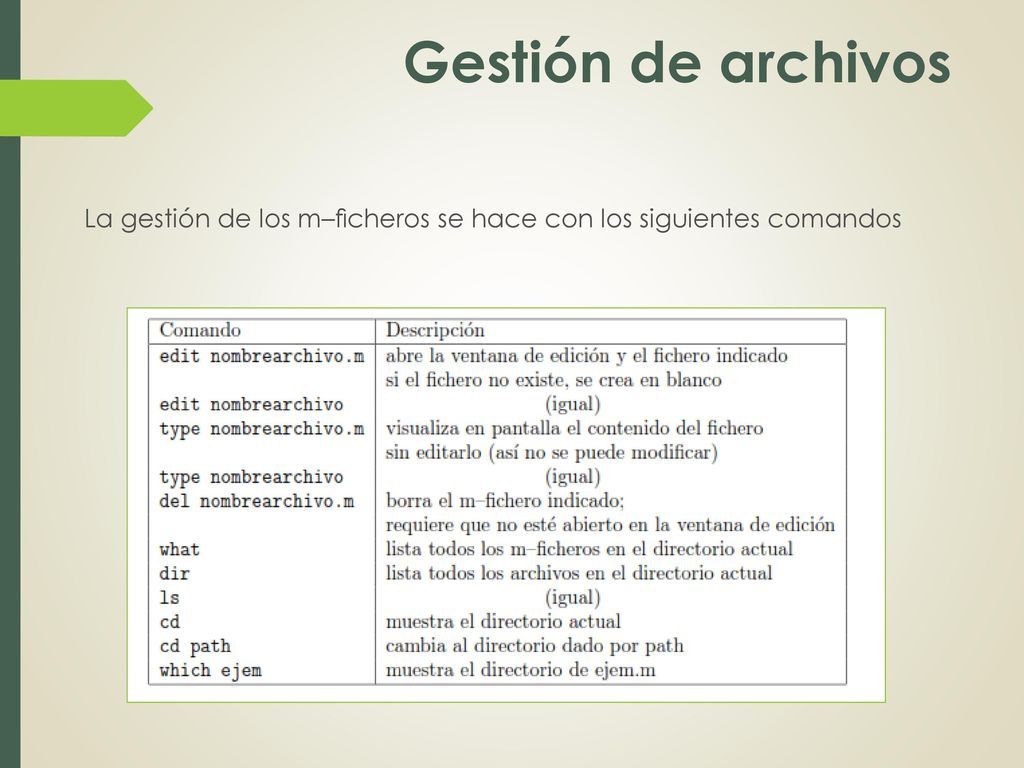 Gestión de archivos La gestión de los m–ﬁcheros se hace con los siguientes comandos