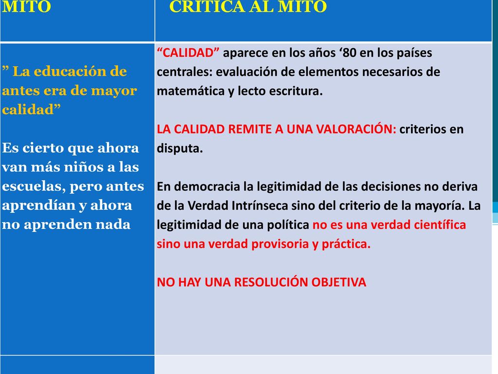 MITO CRÍTICA AL MITO La educación de antes era de mayor calidad
