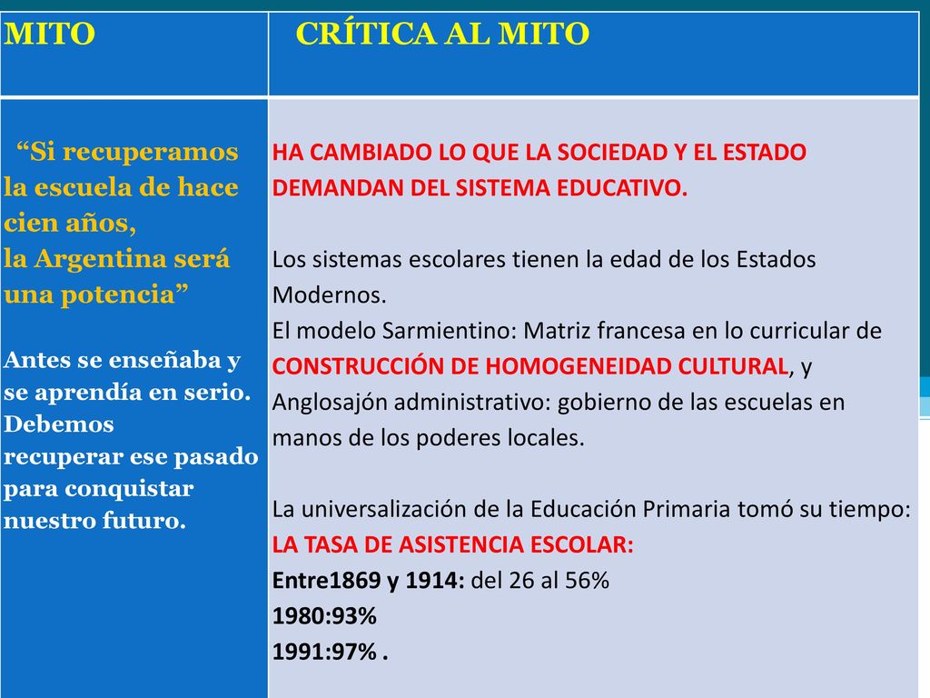 MITO CRÍTICA AL MITO Si recuperamos la escuela de hace cien años,