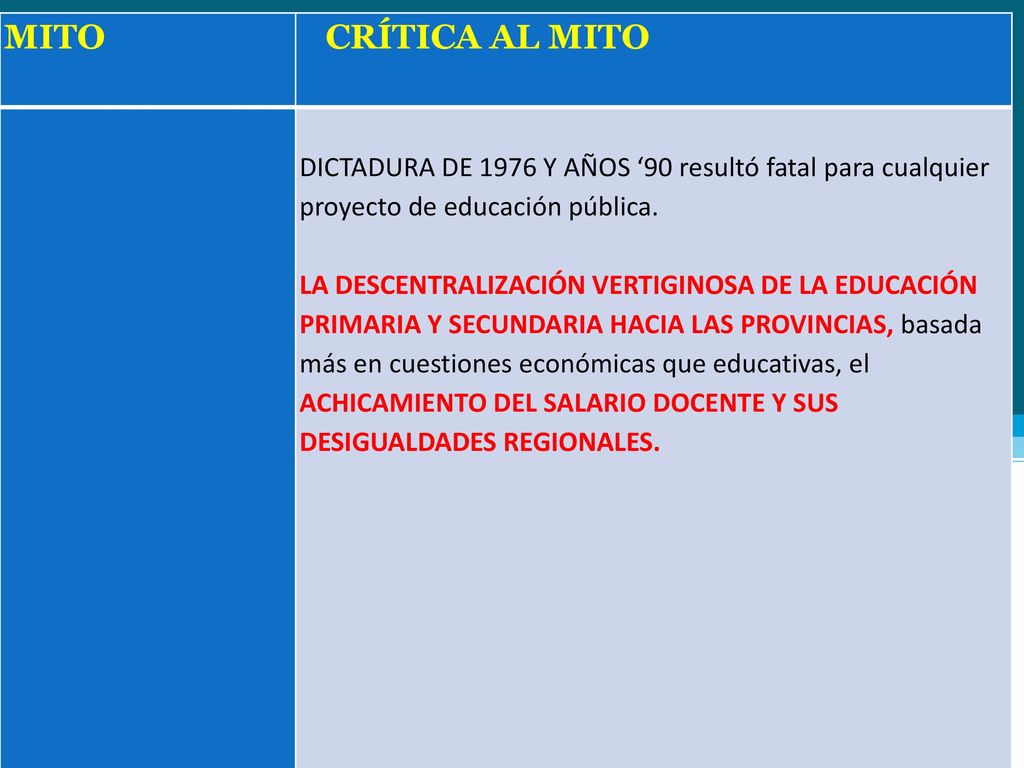 MITO CRÍTICA AL MITO. DICTADURA DE 1976 Y AÑOS ‘90 resultó fatal para cualquier proyecto de educación pública.