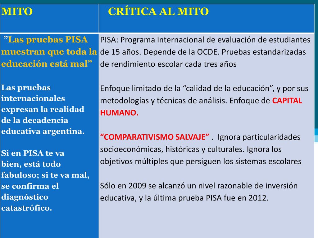 MITO CRÍTICA AL MITO. Las pruebas PISA muestran que toda la educación está mal Las pruebas internacionales expresan la realidad.