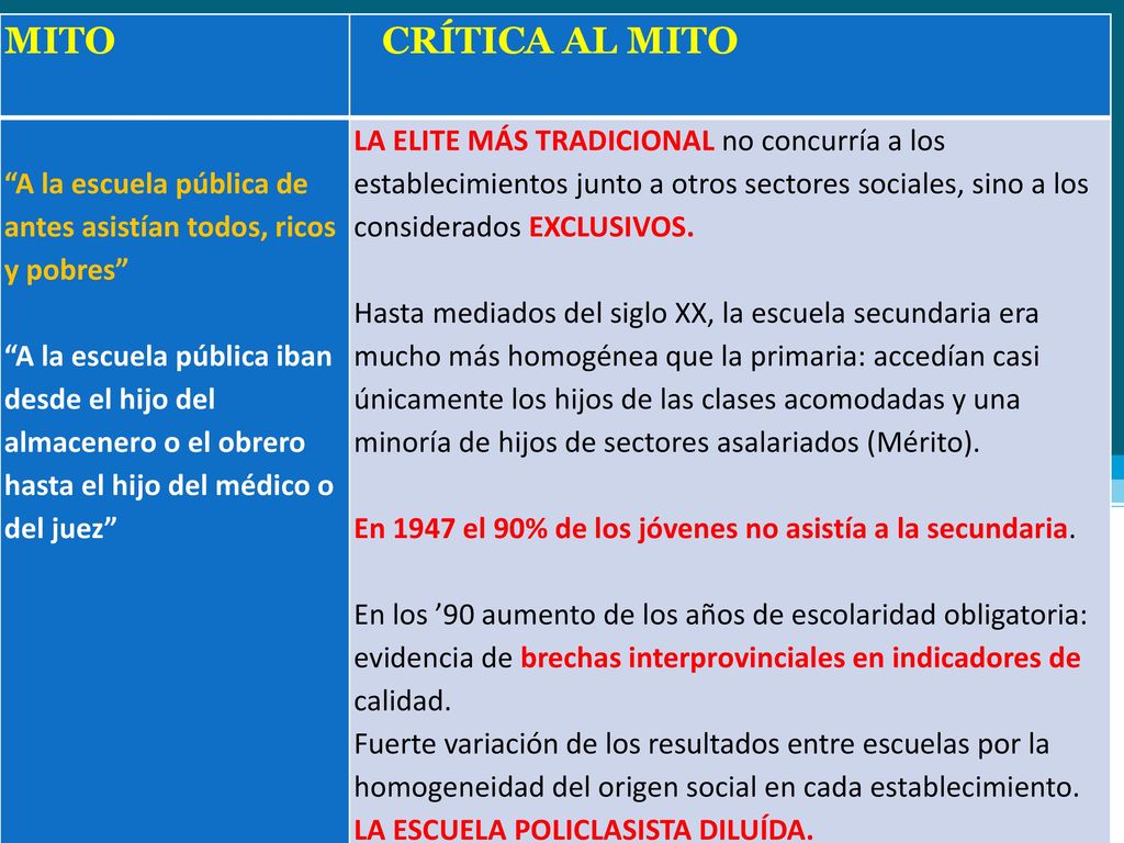 MITO CRÍTICA AL MITO. A la escuela pública de antes asistían todos, ricos y pobres