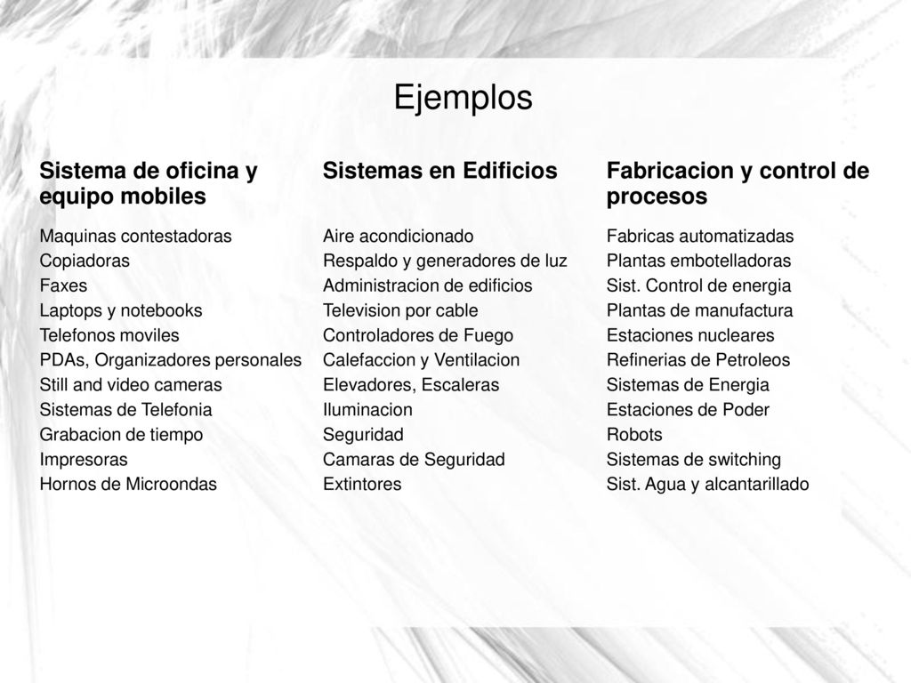 Ejemplos Sistema de oficina y equipo mobiles Sistemas en Edificios