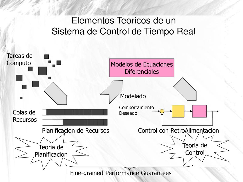 Elementos Teoricos de un Sistema de Control de Tiempo Real