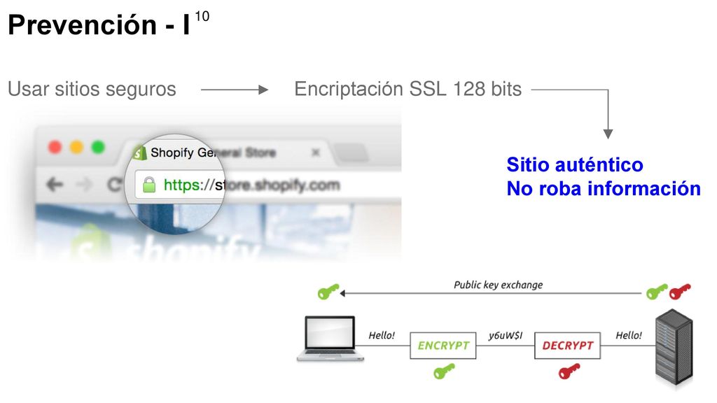 Prevención - I Usar sitios seguros Encriptación SSL 128 bits