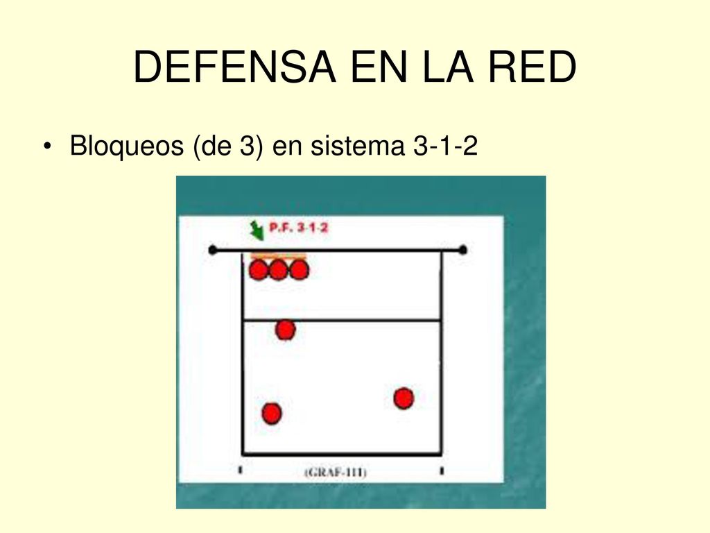 DEFENSA EN LA RED Bloqueos (de 3) en sistema 3-1-2