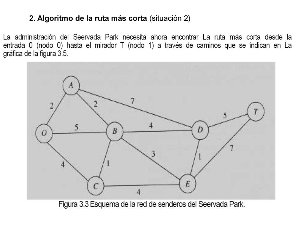 2. Algoritmo de la ruta más corta (situación 2)