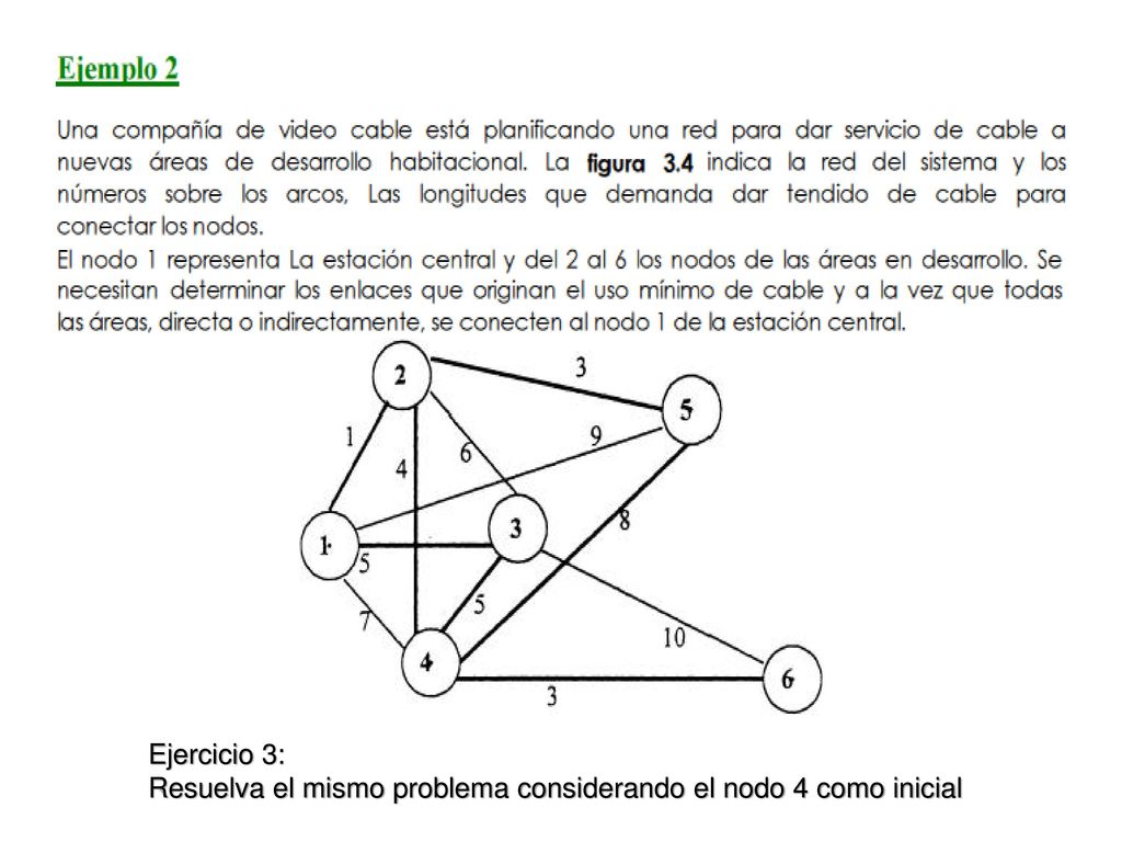 Ejercicio 3: Resuelva el mismo problema considerando el nodo 4 como inicial