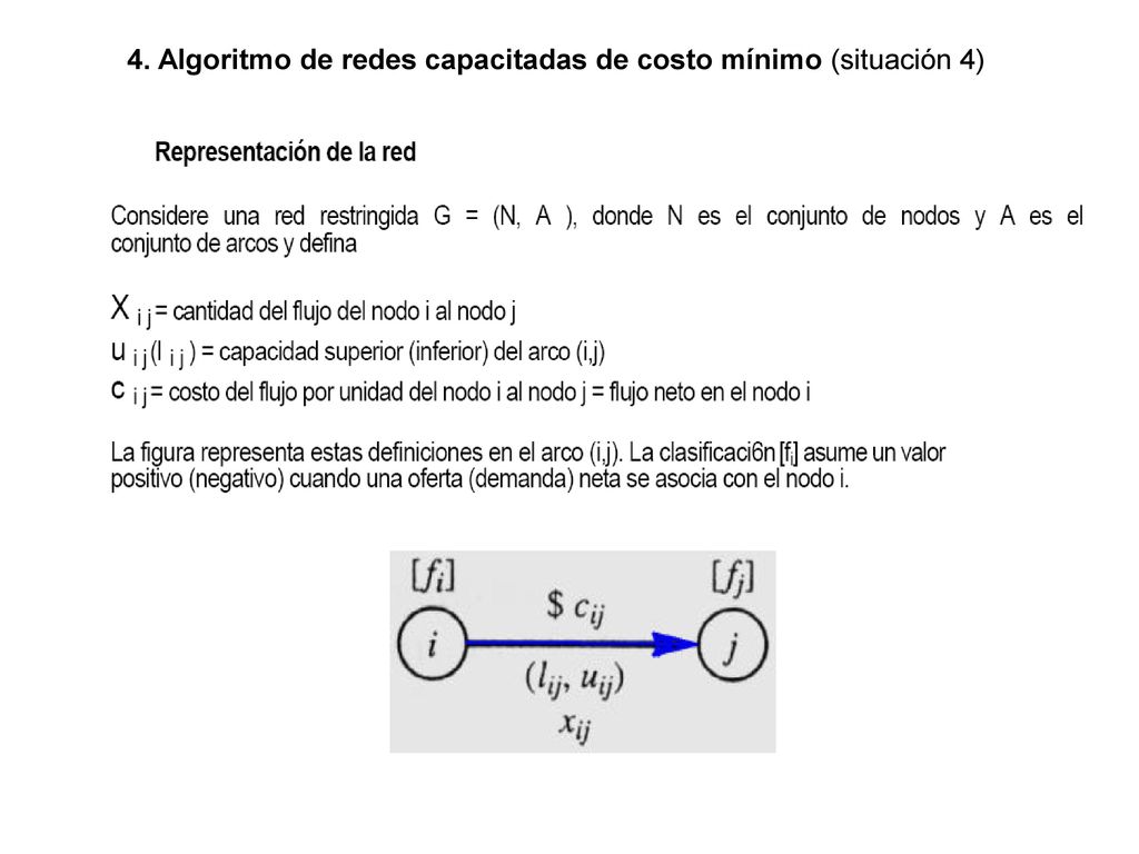 4. Algoritmo de redes capacitadas de costo mínimo (situación 4)