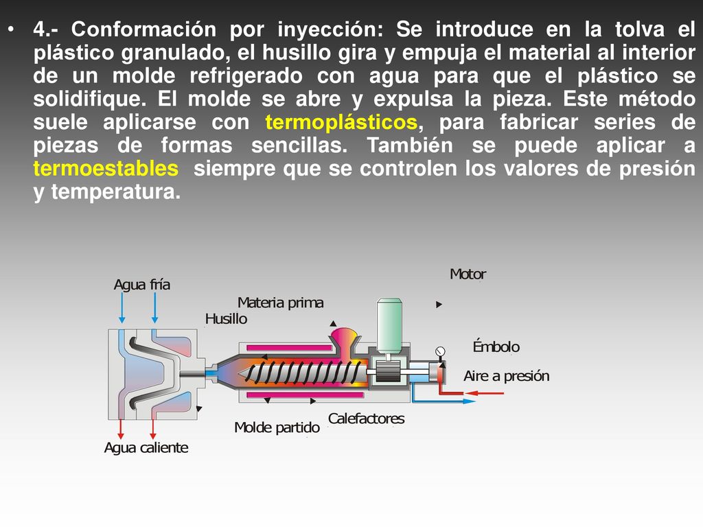 4.- Conformación por inyección: Se introduce en la tolva el plástico granulado, el husillo gira y empuja el material al interior de un molde refrigerado con agua para que el plástico se solidifique.