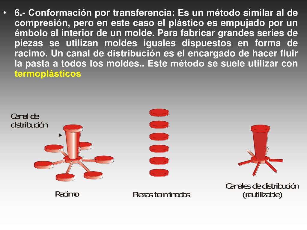 6.- Conformación por transferencia: Es un método similar al de compresión, pero en este caso el plástico es empujado por un émbolo al interior de un molde.