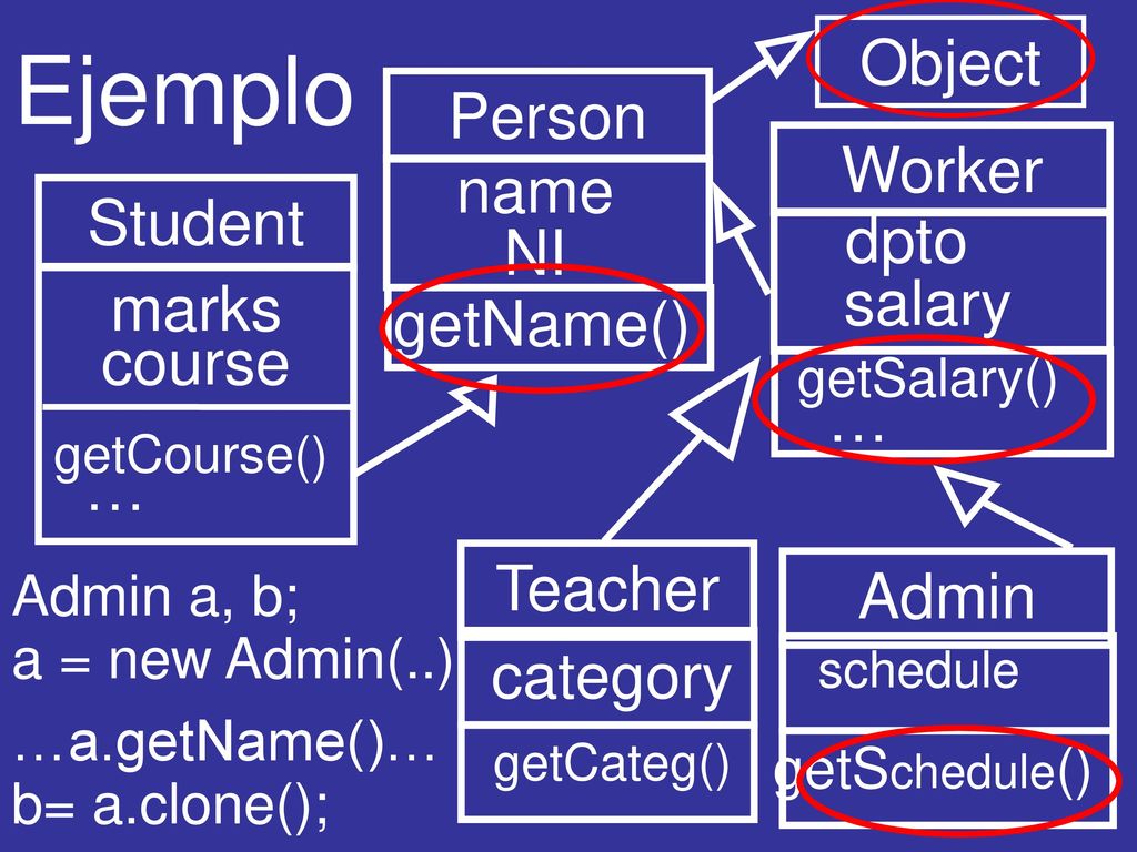 Ejemplo Object Person Worker name Student dpto NI salary marks