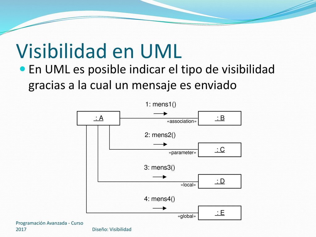 Visibilidad en UML En UML es posible indicar el tipo de visibilidad gracias a la cual un mensaje es enviado.