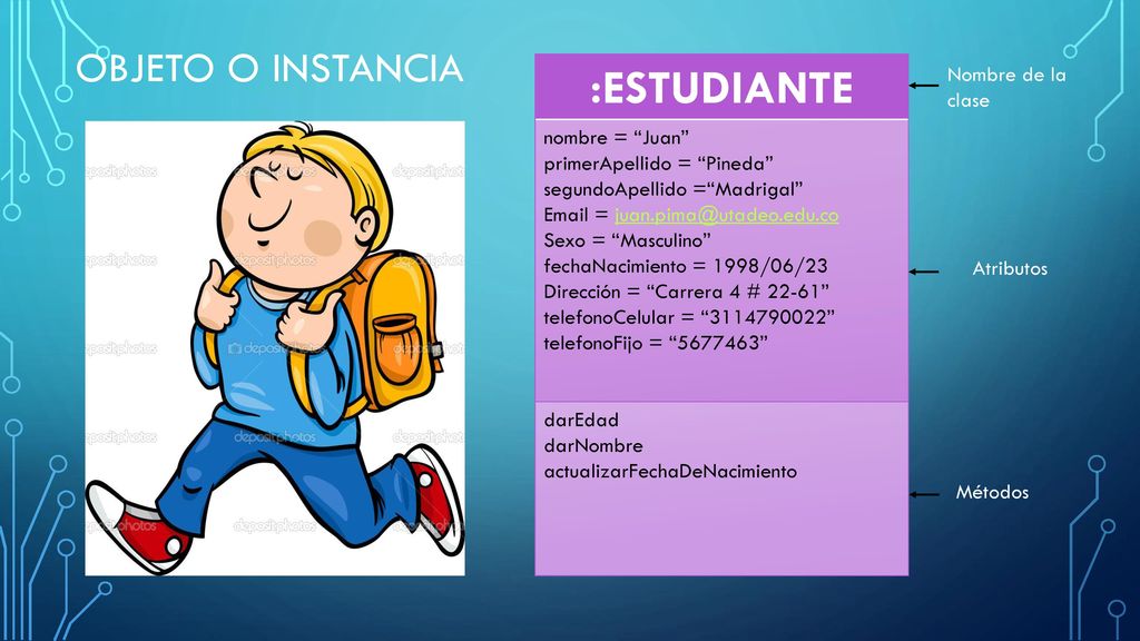 :ESTUDIANTE OBJETO O INSTANCIA nombre = Juan Nombre de la