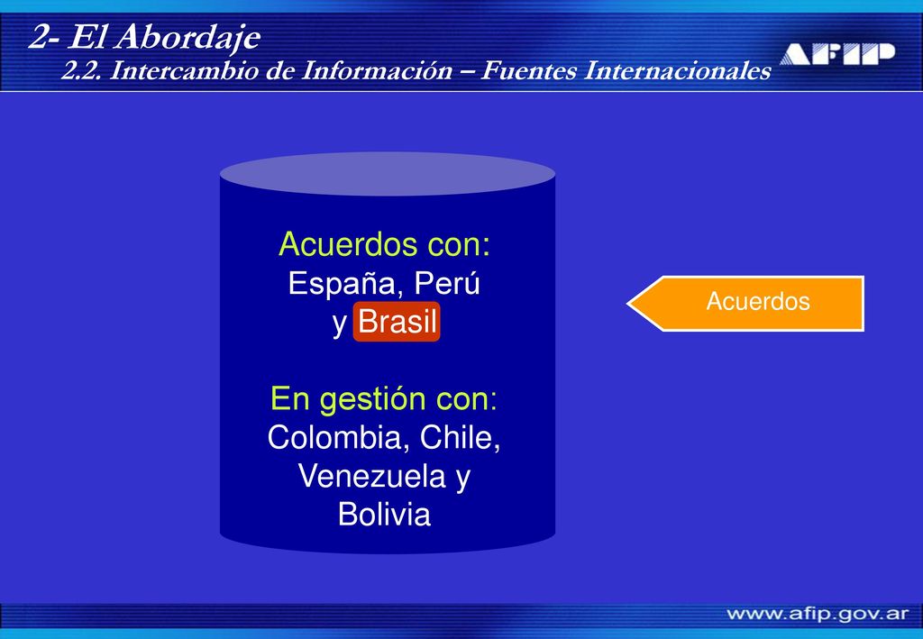 2- El Abordaje 2.2. Intercambio de Información – Fuentes Internacionales. Acuerdos con: España, Perú y Brasil.