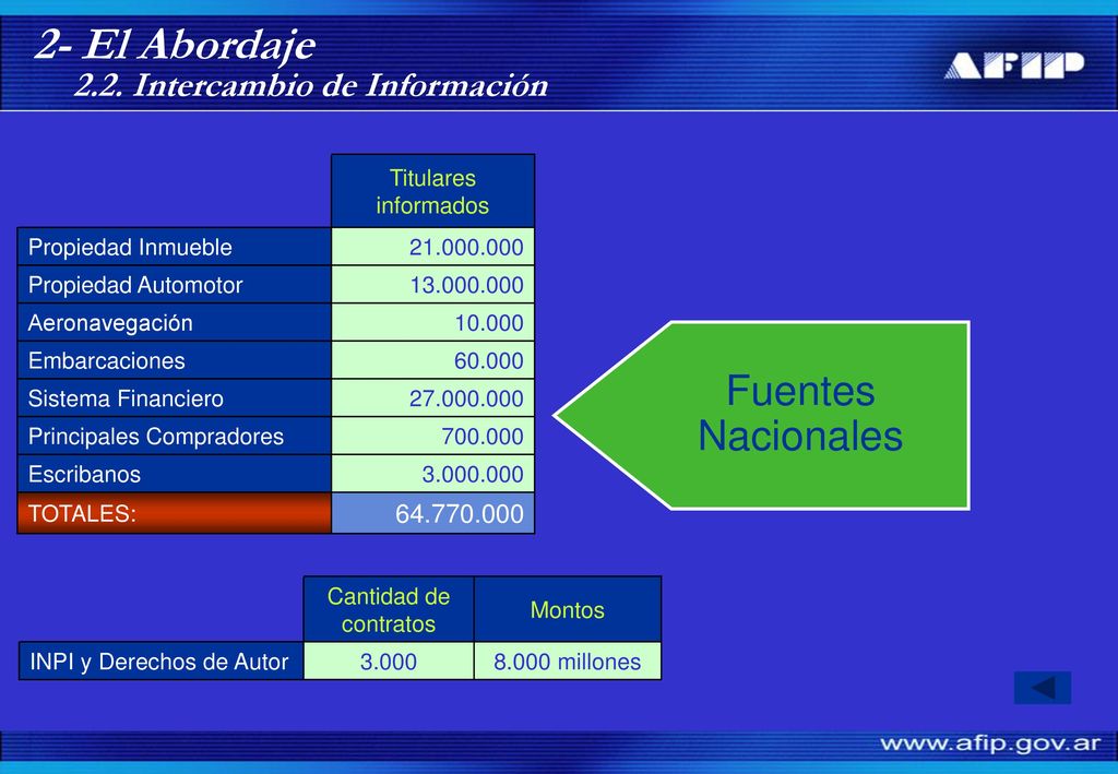2- El Abordaje Fuentes Nacionales 2.2. Intercambio de Información