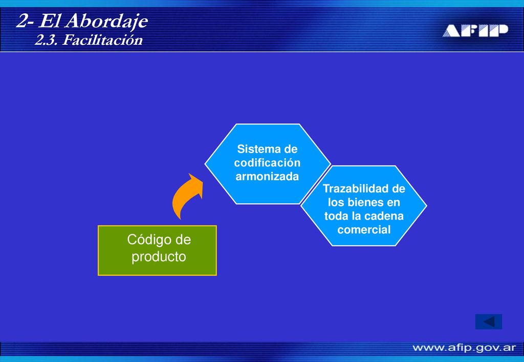 2- El Abordaje 2.3. Facilitación Código de producto