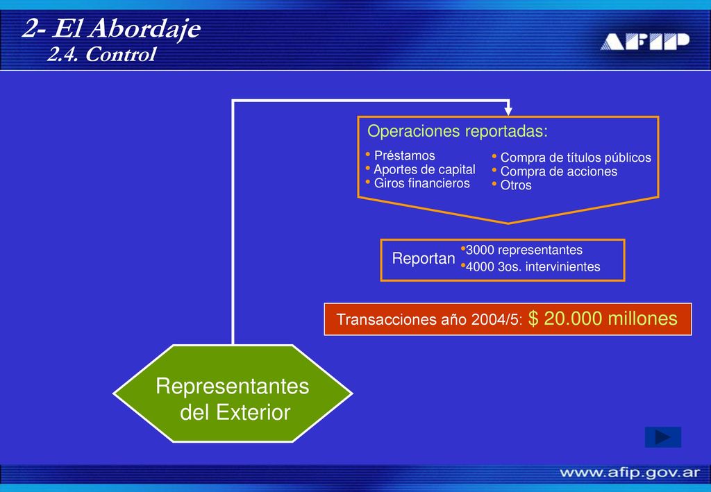 2- El Abordaje 2.4. Control Representantes del Exterior