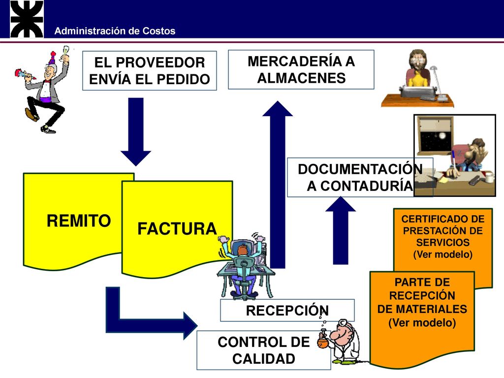 REMITO FACTURA EL PROVEEDOR ENVÍA EL PEDIDO MERCADERÍA A ALMACENES