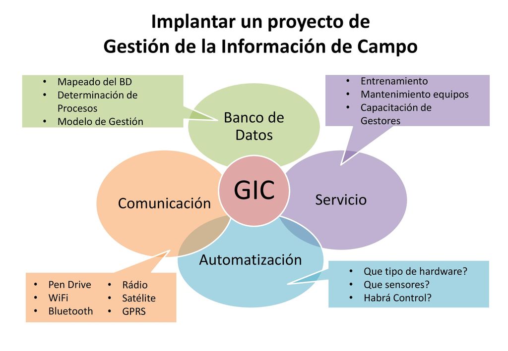 Implantar un proyecto de Gestión de la Información de Campo