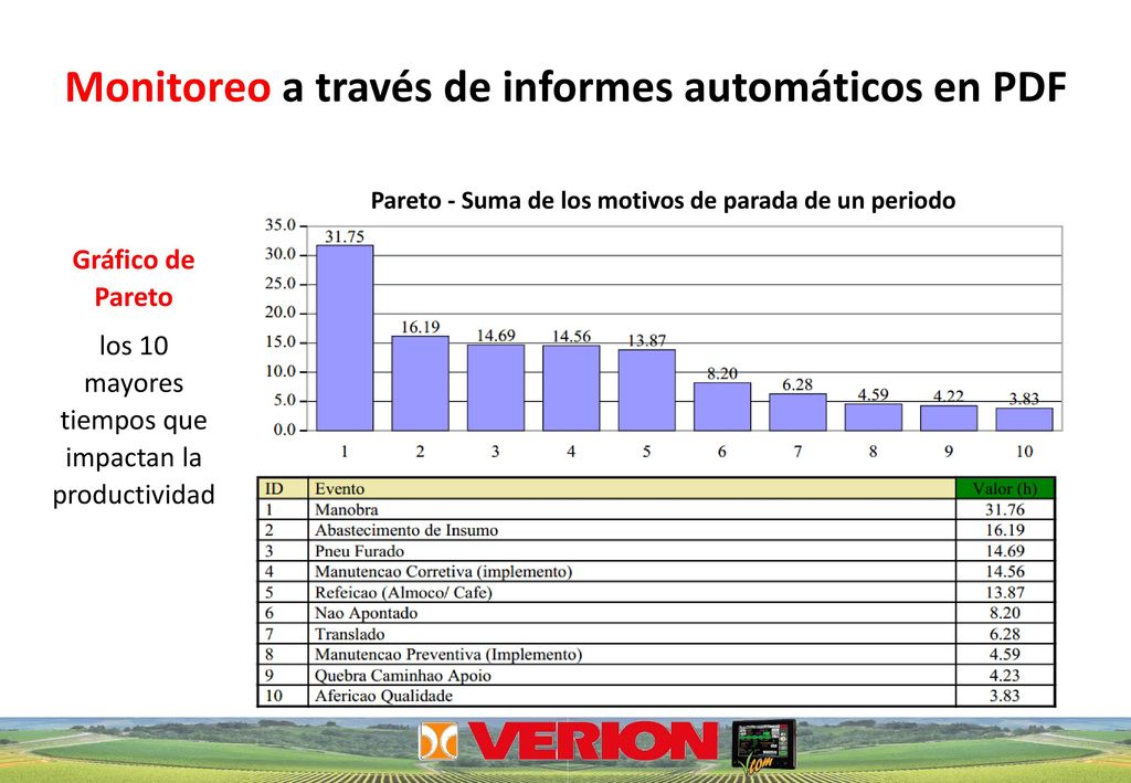 Monitoreo a través de informes automáticos en PDF