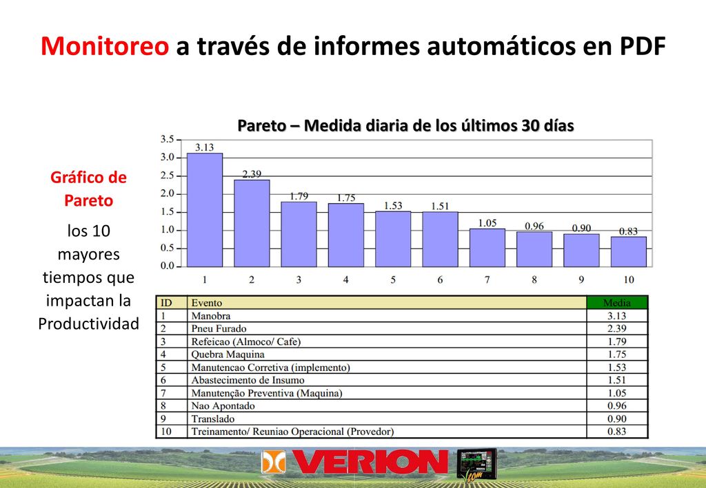 Monitoreo a través de informes automáticos en PDF