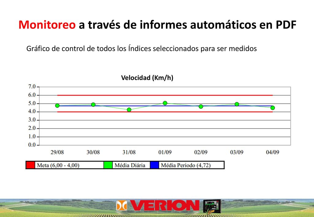 Monitoreo a través de informes automáticos en PDF