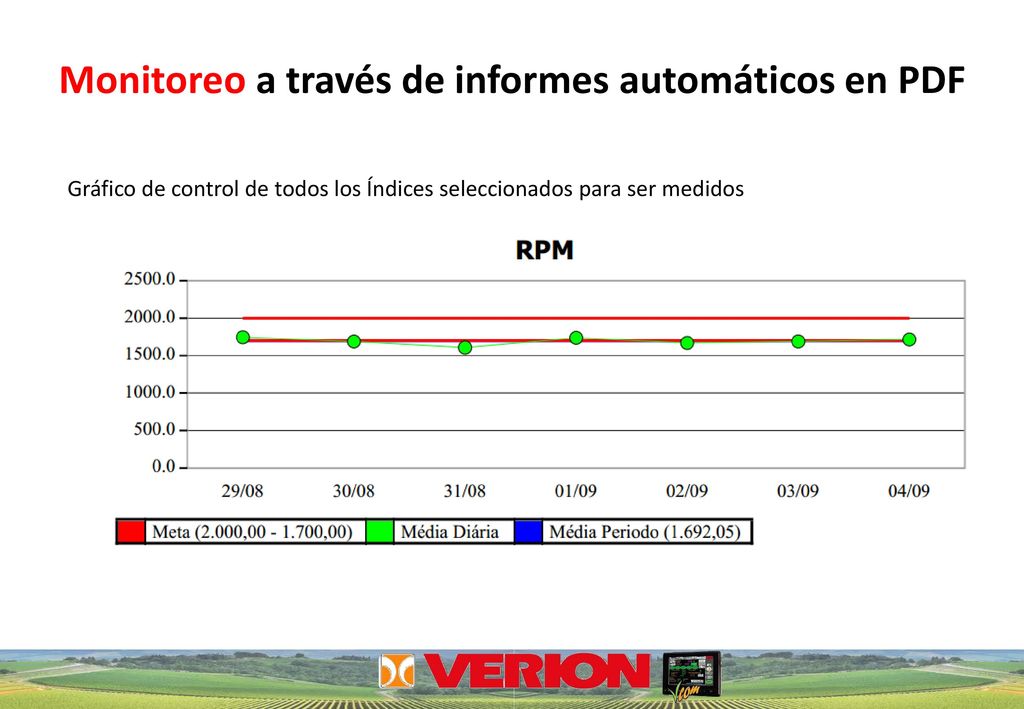 Monitoreo a través de informes automáticos en PDF