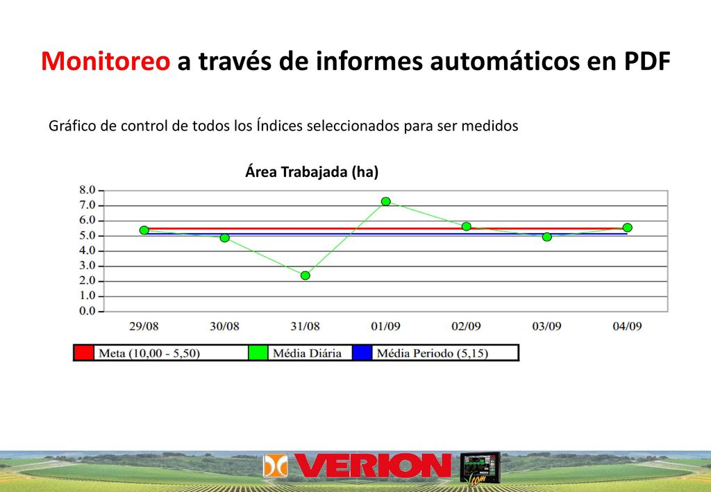 Monitoreo a través de informes automáticos en PDF
