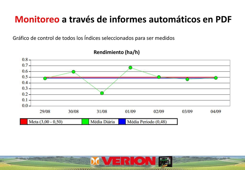 Monitoreo a través de informes automáticos en PDF