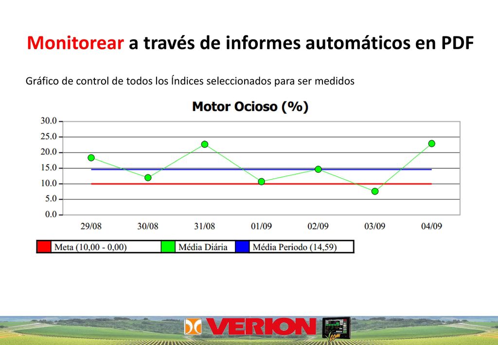 Monitorear a través de informes automáticos en PDF