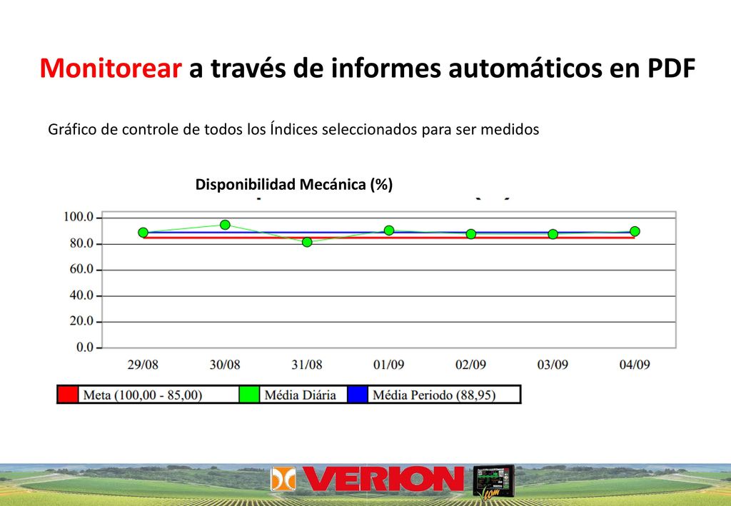 Monitorear a través de informes automáticos en PDF