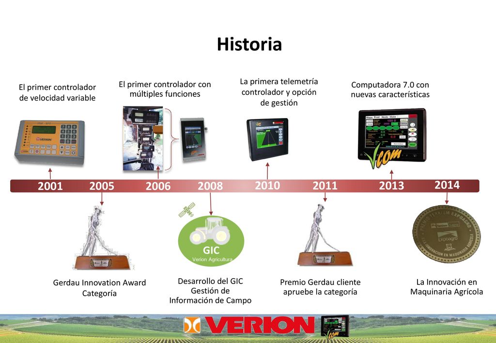Historia El primer controlador de velocidad variable. El primer controlador con múltiples funciones.