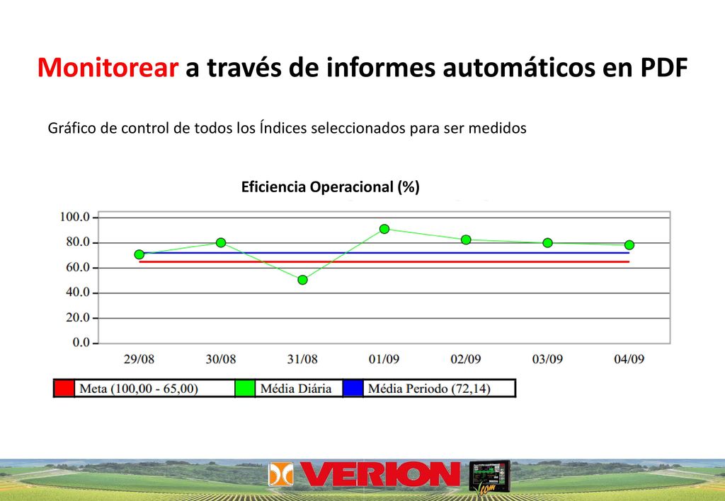 Monitorear a través de informes automáticos en PDF