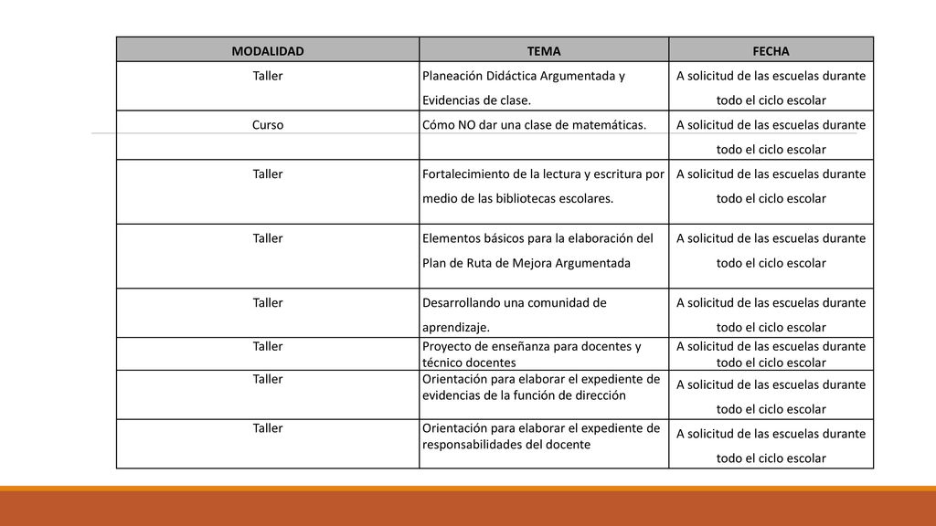 A solicitud de las escuelas durante todo el ciclo escolar