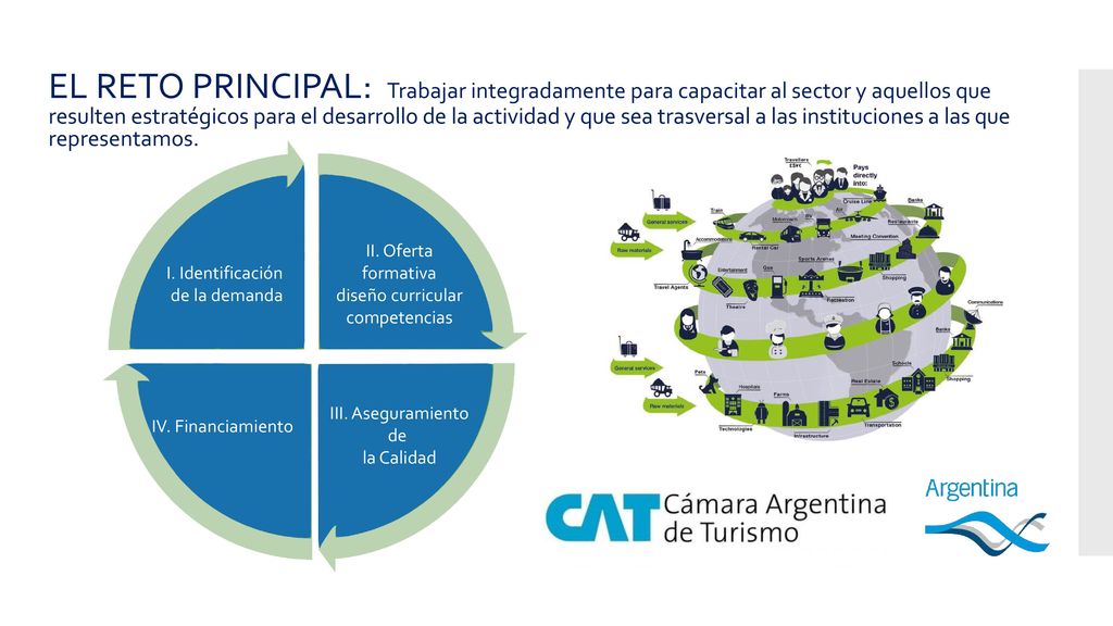 EL RETO PRINCIPAL: Trabajar integradamente para capacitar al sector y aquellos que resulten estratégicos para el desarrollo de la actividad y que sea trasversal a las instituciones a las que representamos.
