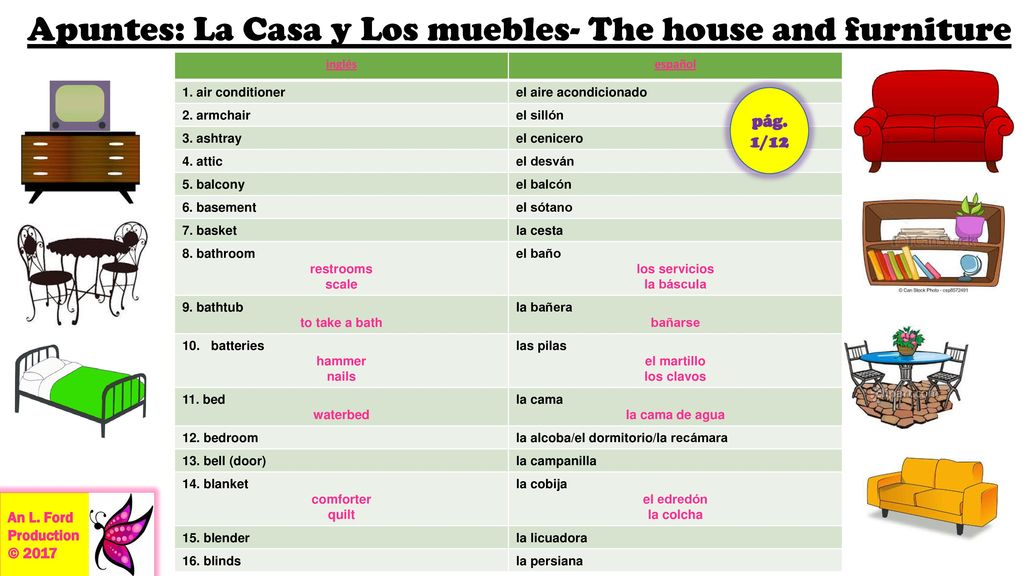 Apuntes: La Casa y Los muebles- The house and furniture