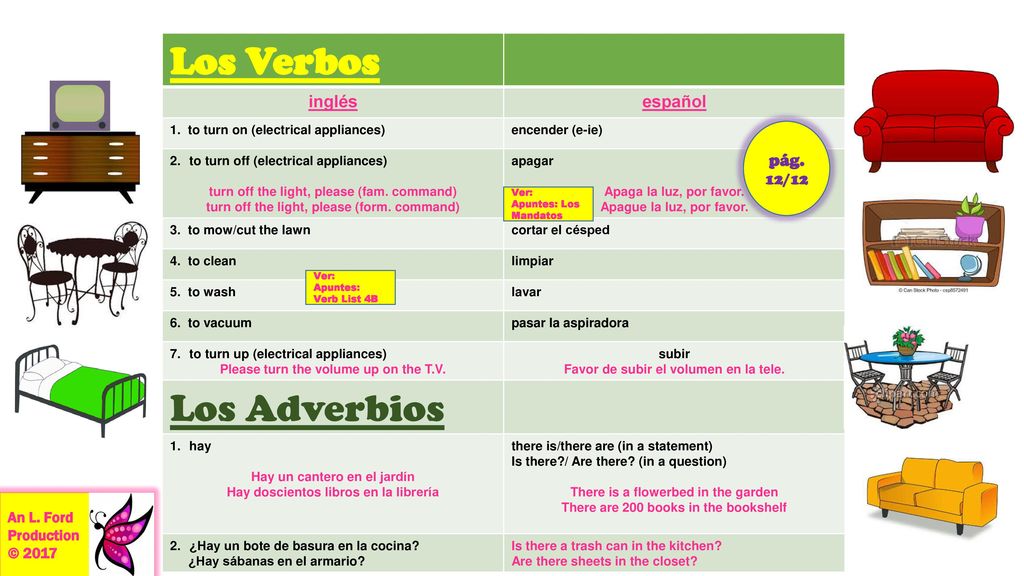 Los Verbos Los Adverbios inglés español pág. 12/12 An L. Ford
