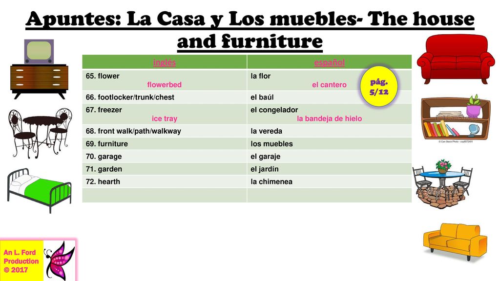 Apuntes: La Casa y Los muebles- The house and furniture