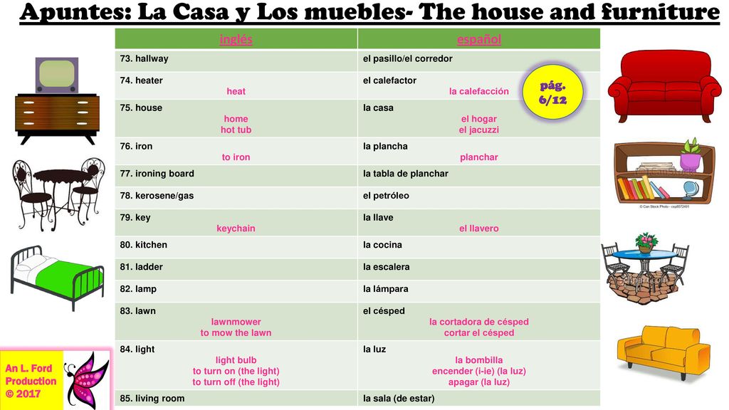 Apuntes: La Casa y Los muebles- The house and furniture