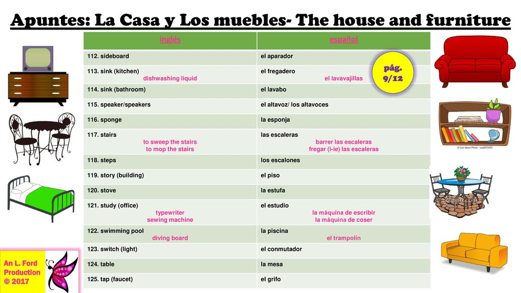 Apuntes: La Casa y Los muebles- The house and furniture